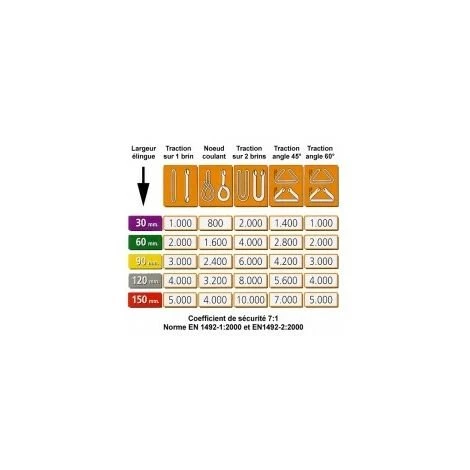 OUTIFRANCE Elingue De Levage Charge Max 1 Tonne Longueur 3 M Couleur Violet 2 OUTIFRANCE Elingue De Levage Charge Max 1 Tonne Longueur 3 M Couleur Violet – Image 2