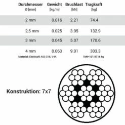 Seilwerk STANKE 100 M Câble En Acier Inoxydable En PVC 4 Mm 7x7 Cordage En Acier Inoxydable INOX V4A A4 -Treuil, cric, palan et accessoires Soldes Boutique 36366372 5