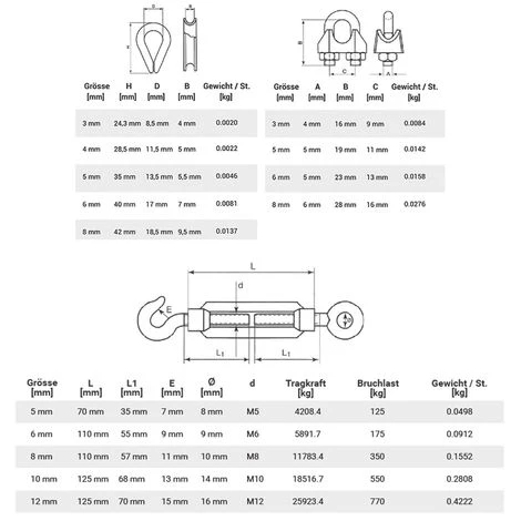 Seilwerk STANKE Câble D’acier Galvanisé Gainé (couche PVC) 10m Diamètre 2mm 1x19, 2x Tendeur M5 Œil-Crochet, 4x Serre-câble à étrier - SET 4 4 Seilwerk STANKE Câble D’acier Galvanisé Gainé (couche PVC) 10m Diamètre 2mm 1x19, 2x Tendeur M5 Œil-Crochet, 4x Serre-câble à étrier - SET 4 – Image 4