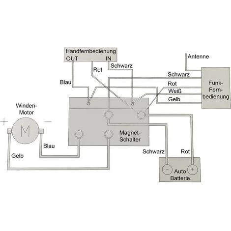 BERGER + SCHRÖTER Treuil à Câble Berger & Schröter 31767 Force De Traction (en Roulant)=3150 Kg Télécommande Sans Fil, Avec Dispositif De 2 BERGER + SCHRÖTER Treuil à Câble Berger & Schröter 31767 Force De Traction (en Roulant)=3150 Kg Télécommande Sans Fil, Avec Dispositif De – Image 2