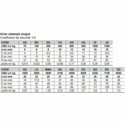 Manille Droite Standard LEVAC - Ø 14 Mm - Entraxe 27 Mm - H.57 Mm - CMU 750 Kg - 5230HG